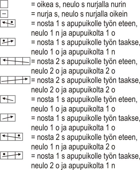 Naisen palmikkoneuletakki Novita Nordic Wool (Syksy 2018) Instruction 5