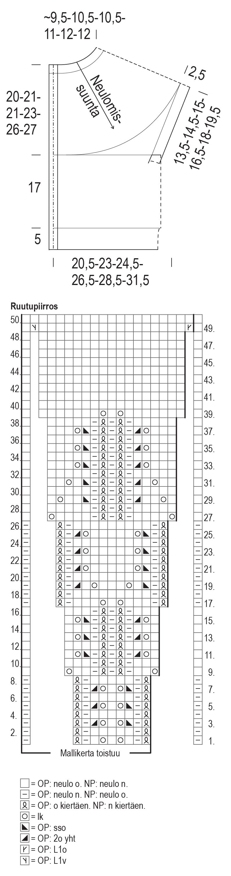 Kesän lapsi -neuletakki Instruction 1