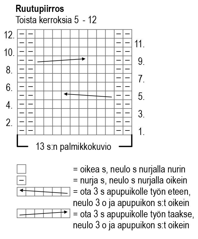 Naisen palmikkoneuletakki Novita 7 Veljestä (Talvi 2016, malli 4) Instruction 2