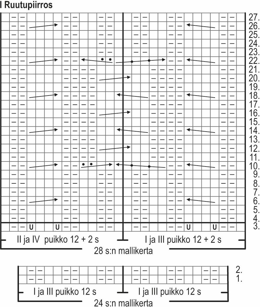 Elämän virta -nilkkasukat Instruction 1