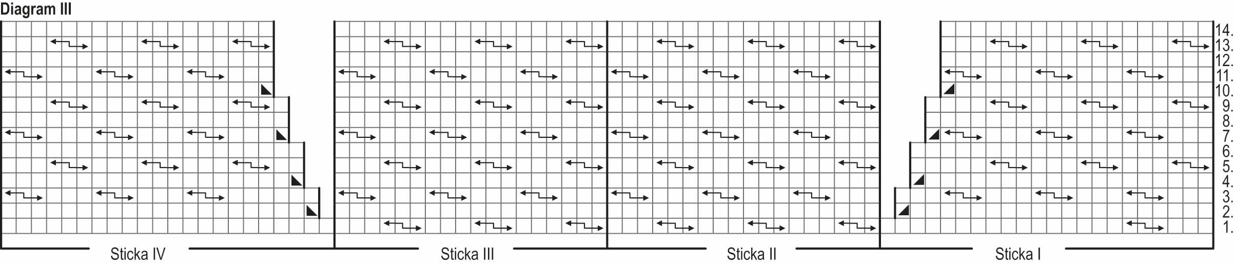 Granris – sockorna Instruction 3