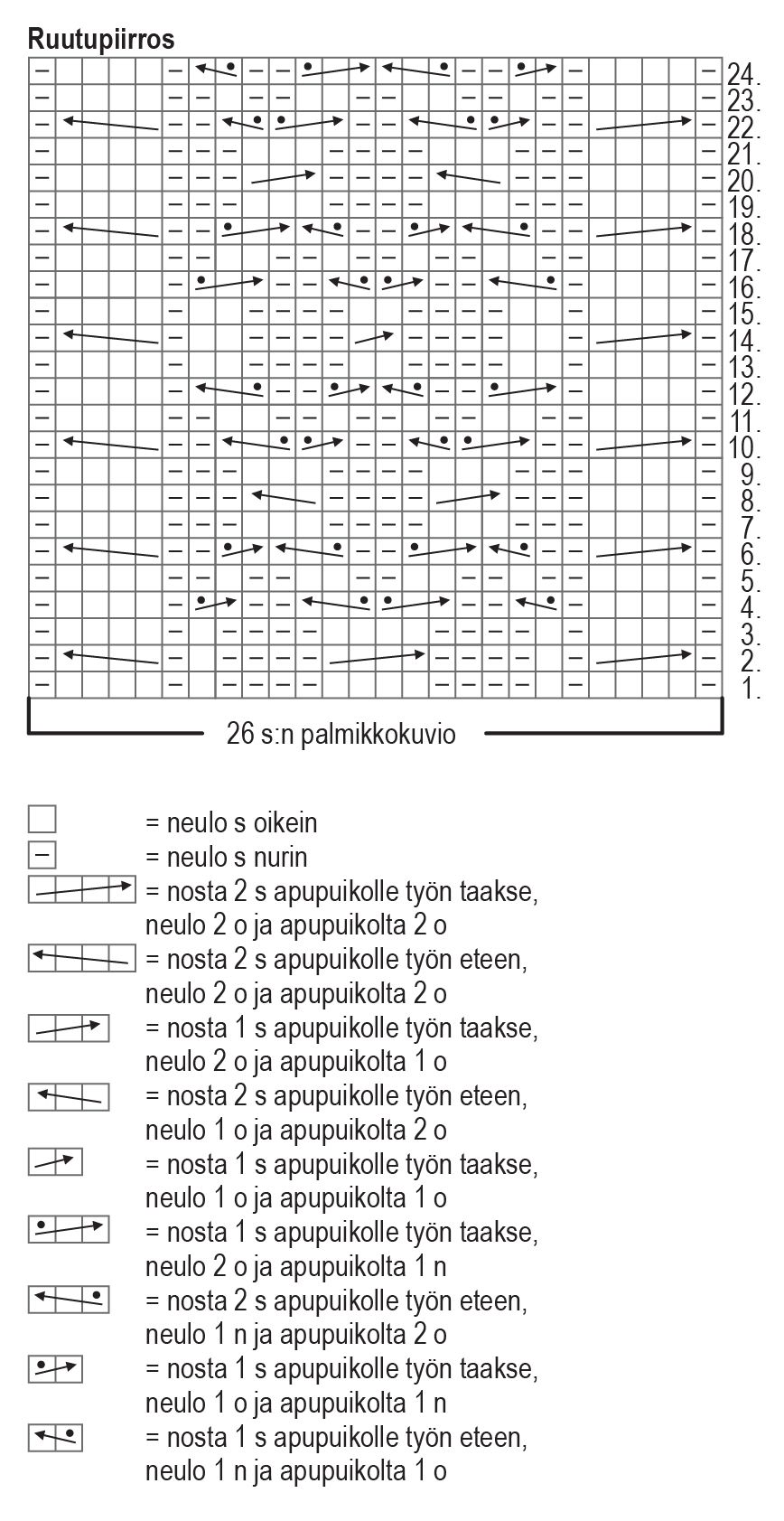 Kaskad – sockorna Instruction 1