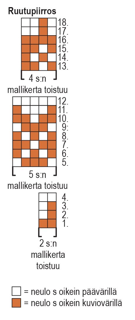 Kul – vantarna Instruction 1