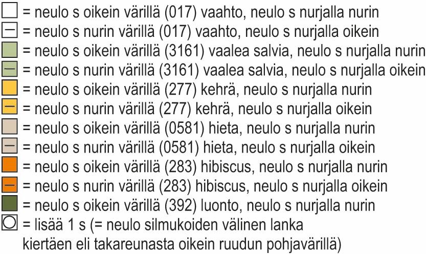 Sammalikko-neuletakki Instruction 8