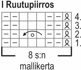 Hankikanto-sukat Instruction 1
