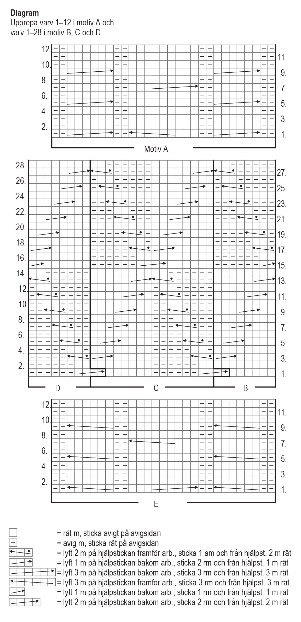 Novita Nordic Wool: Kia cabled scarf Instruction 3