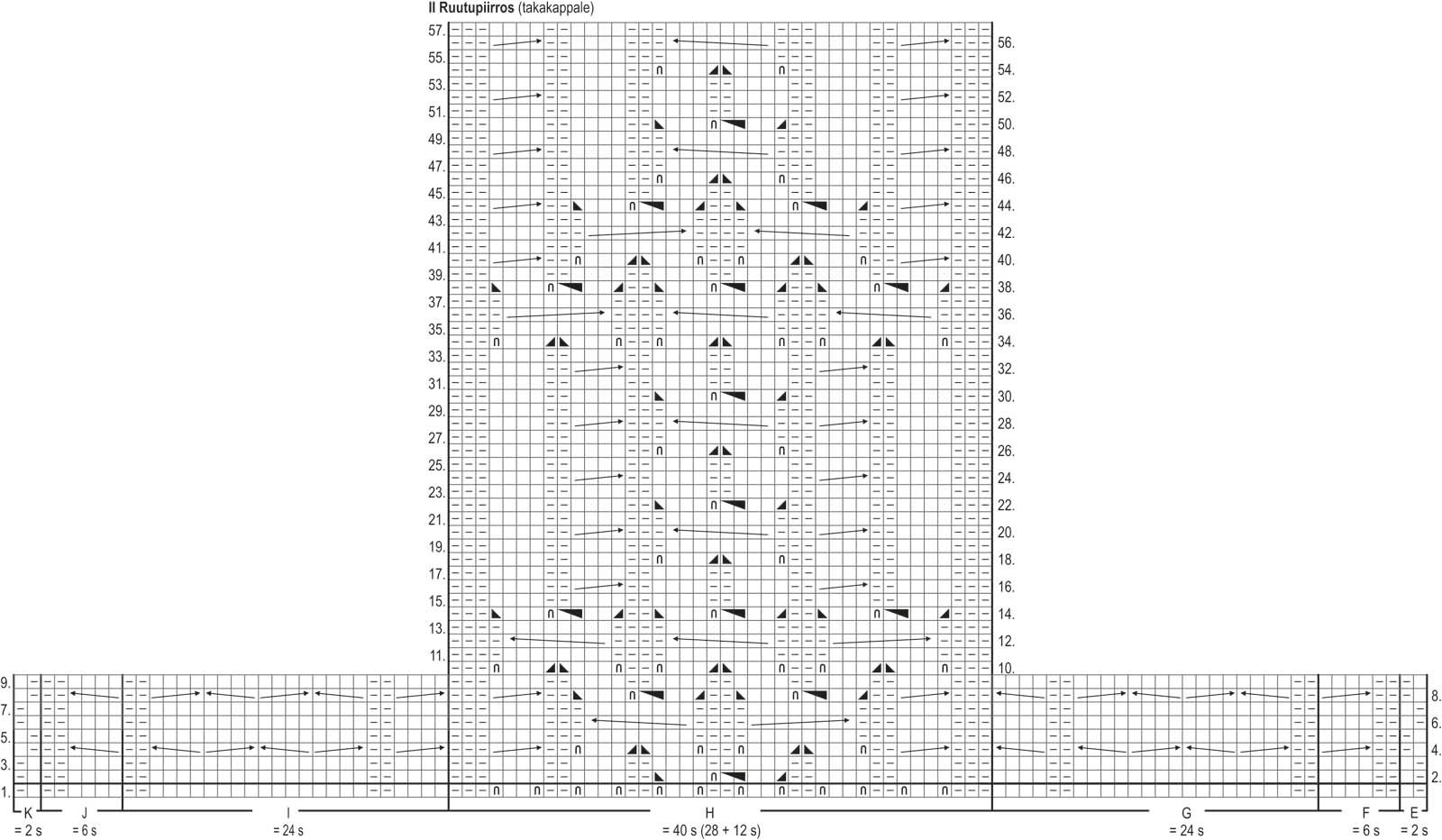 Millstone-neuletakki Instruction 3
