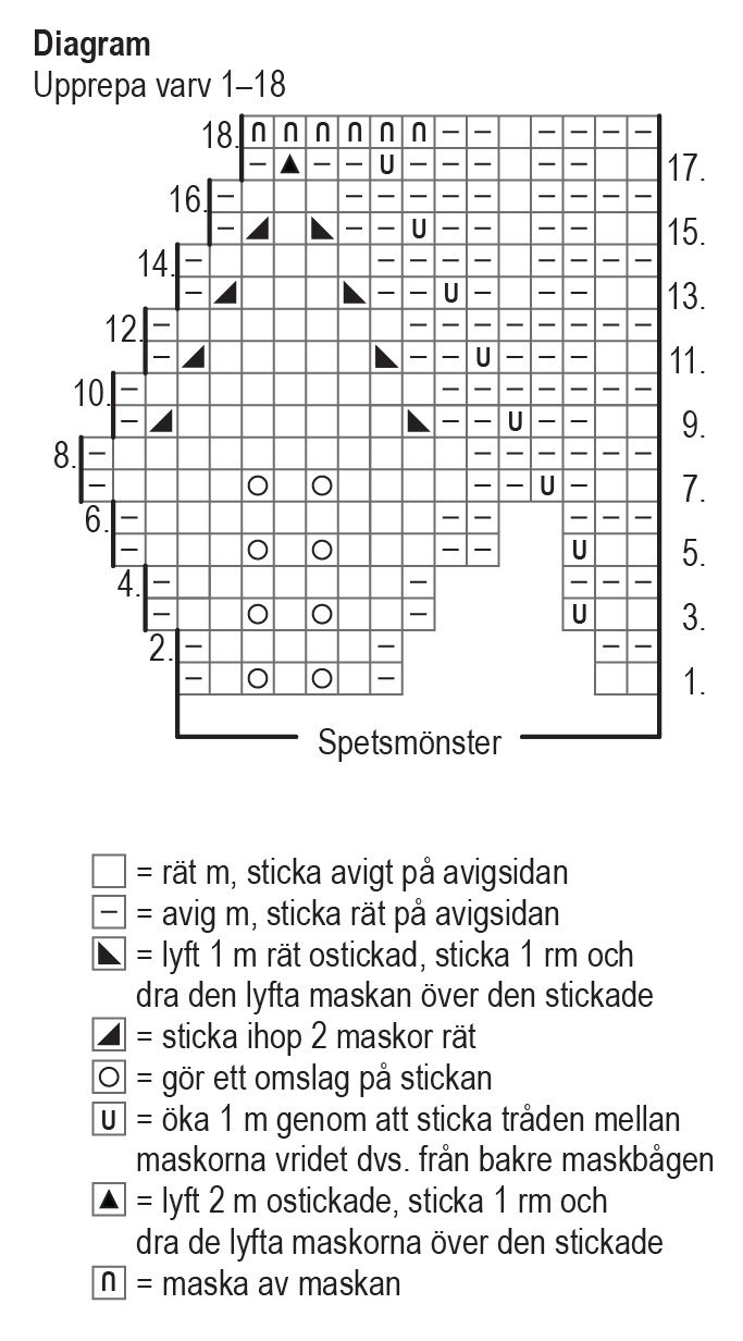 Pil - tröjan Instruction 4