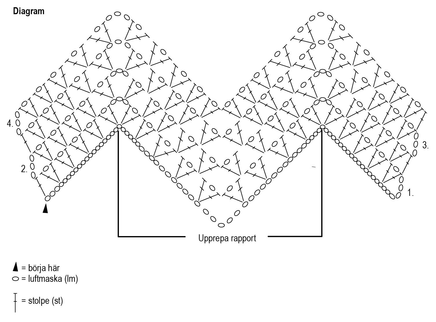 Virkad pläd Novita Nalle, Nalle Pelto och Nordic Wool Instruction 2