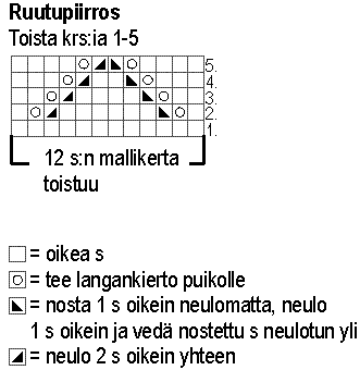 Naisen pitsisukat (arkistomalli) Instruction 1