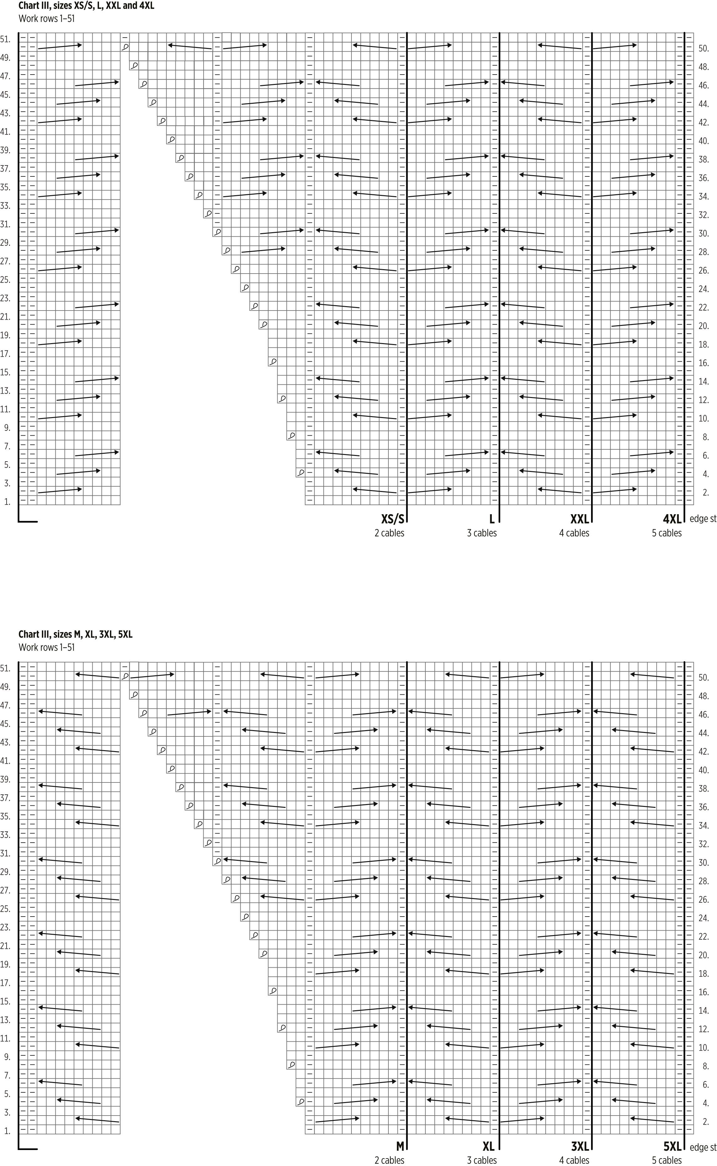 Novita Hygge Chunky: Kaamos Cardigan Instruction 5