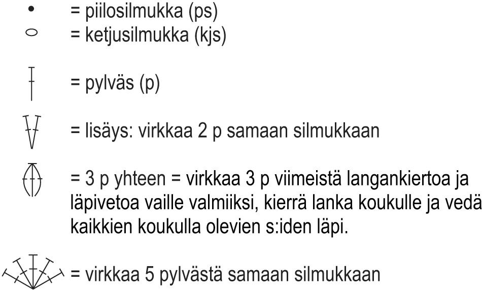 Ulpu- virkattu toppi Instruction 4