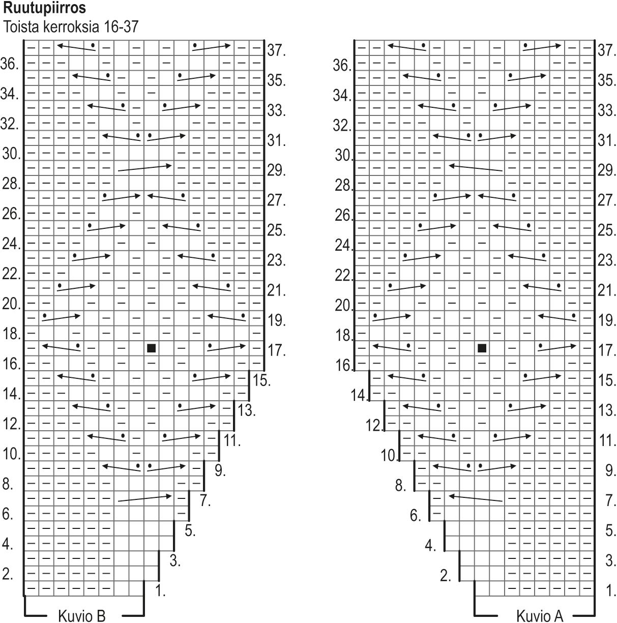 Novita Venla: Onni cardigan Instruction 2