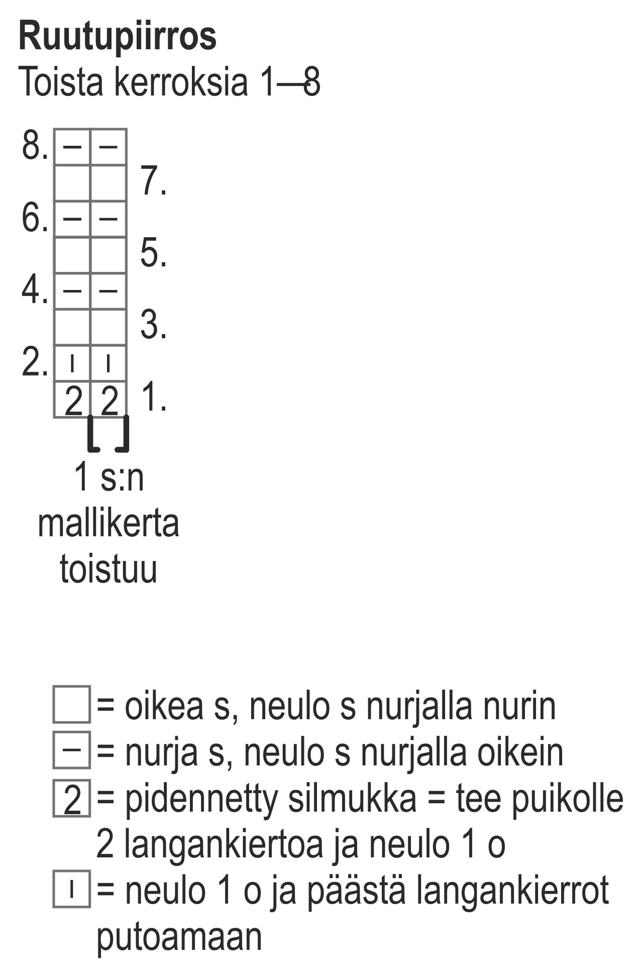 Naisen neulepusero Novita Aalto Instruction 2