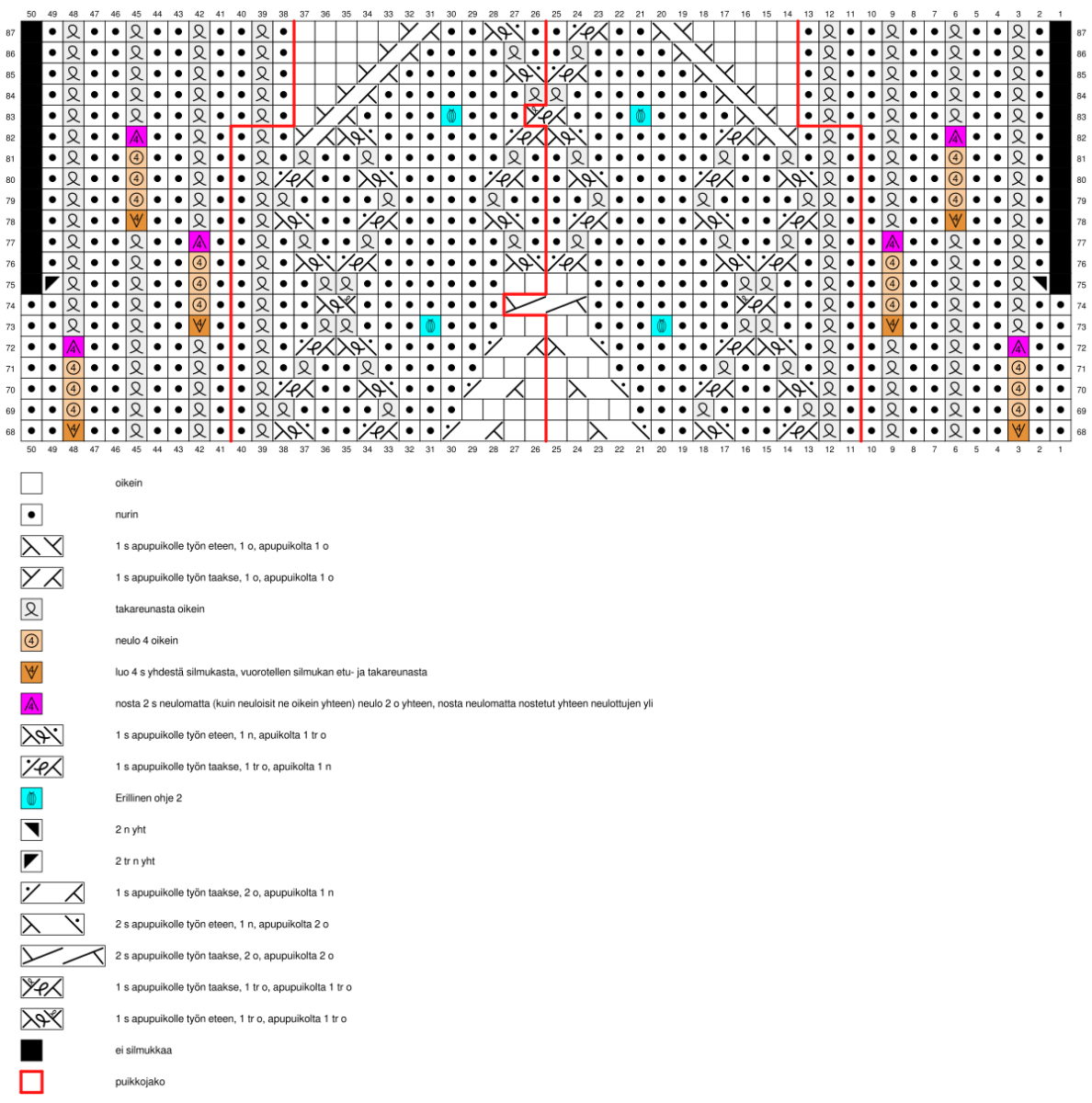 Joulusukka KAL 2022 Instruction 7