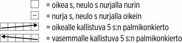 Kaamos KAL Training Program Instruction 2