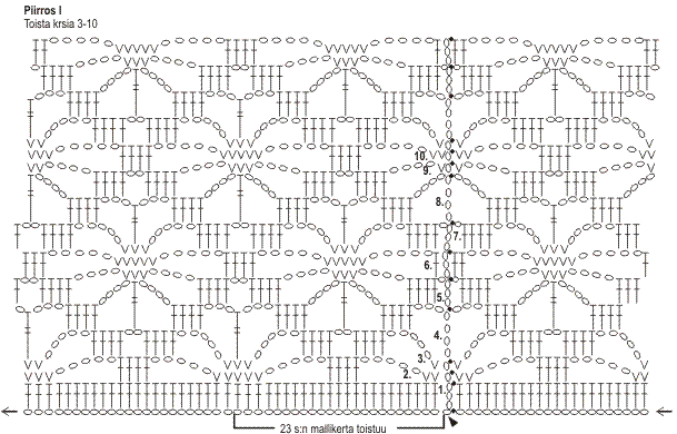 Virkattu tunika Novita Nalle (arkistomalli) Instruction 2