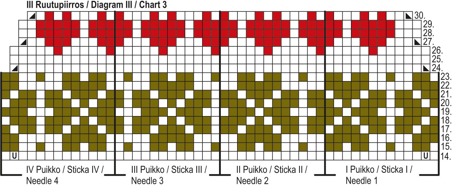 Christmas Sock KAL '25: Sydäntalvi Childrens' Socks Instruction 4