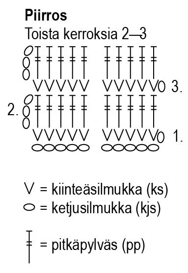 Virkad kofta Novita Nordic Wool Instruction 2