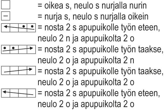 Minttumaari-neulepusero Instruction 3