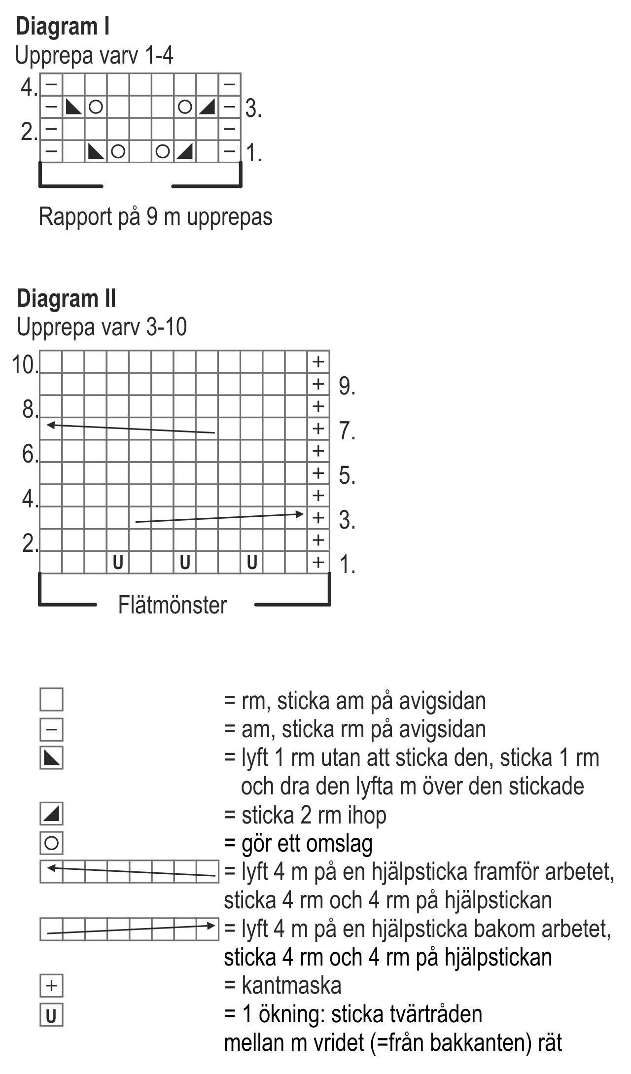 Stickad damkofta Novita Nalle (Vår 2016, mönster nr 51) Instruction 4