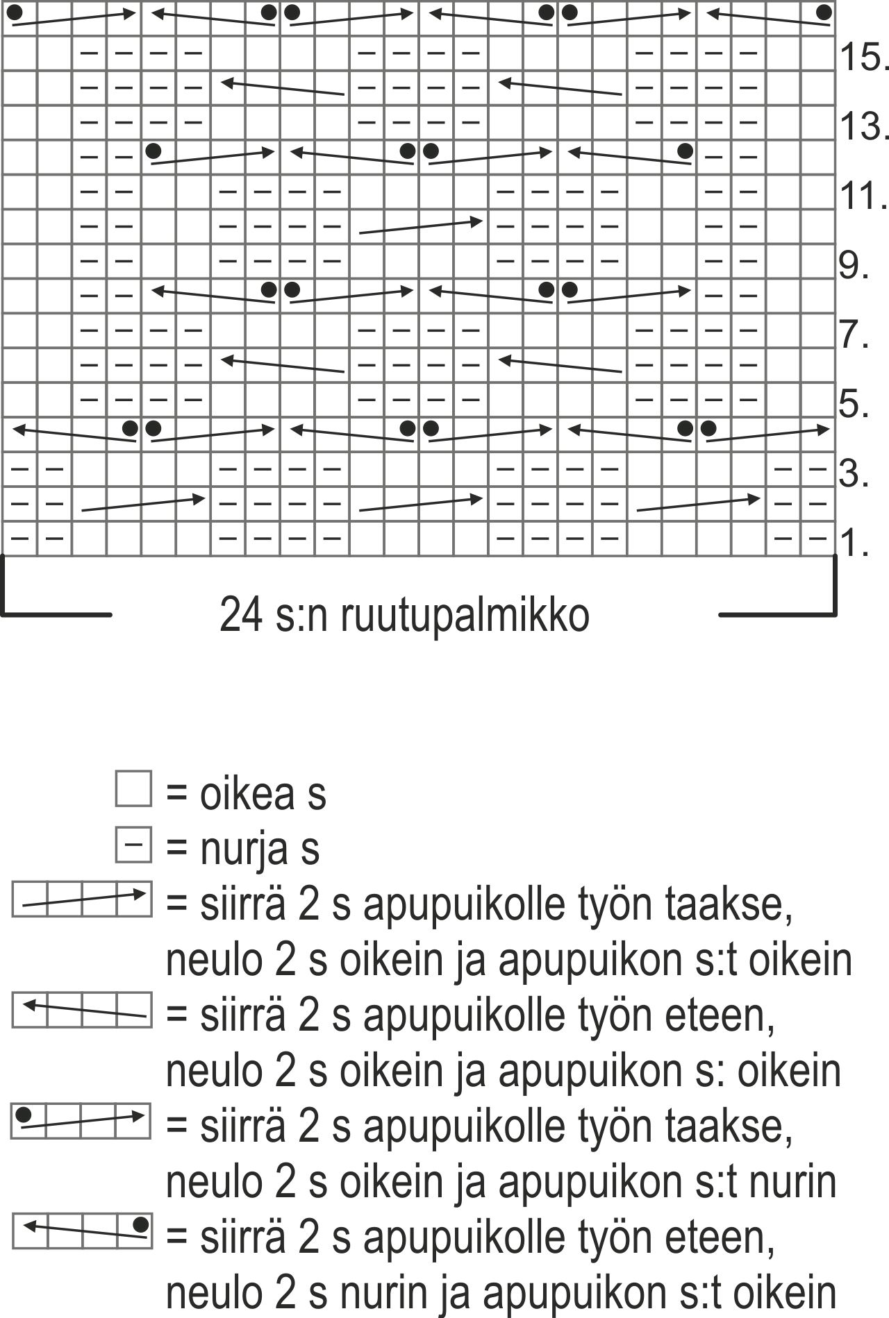 Pitkät palmikkosukat Instruction 1