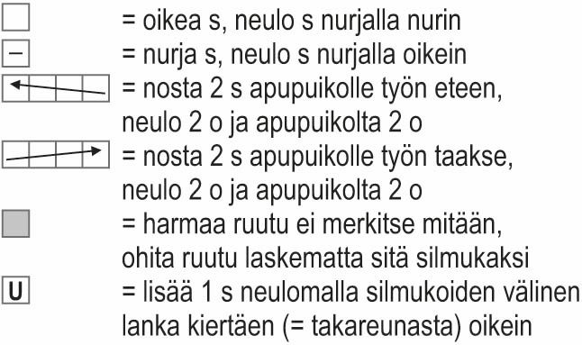 Novita Nalle Alpakka: Hetki-palmikkoneuletakki Instruction 5