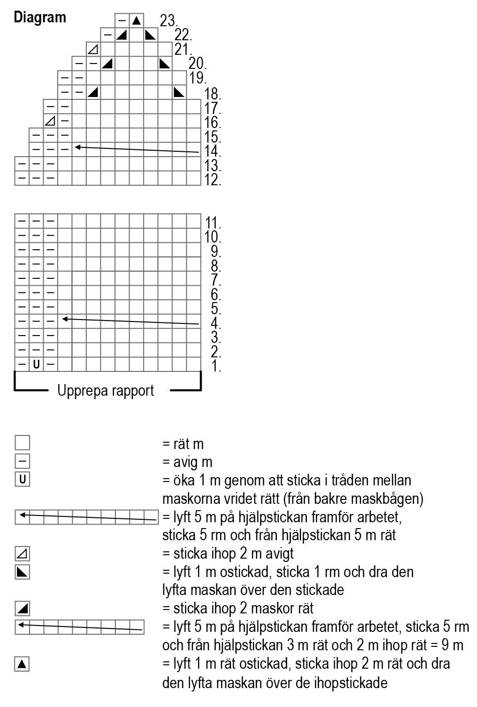 Flätstickad Aada-mössa Instruction 2