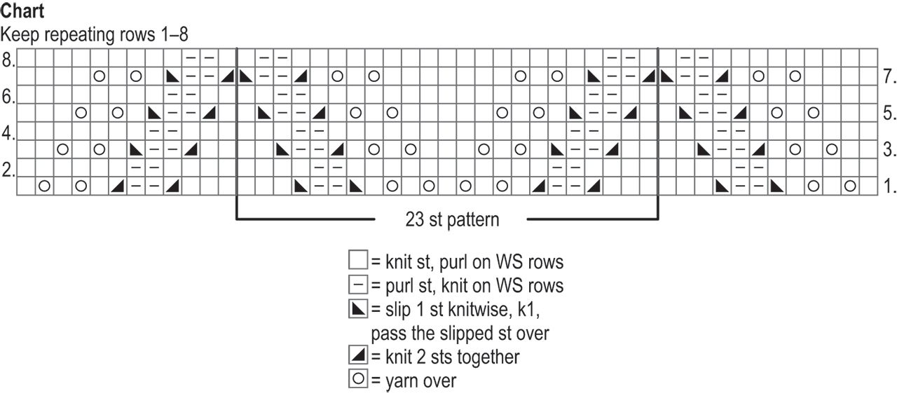 Novita Venla: Valssi (Waltz) lace cardigan Instruction 2