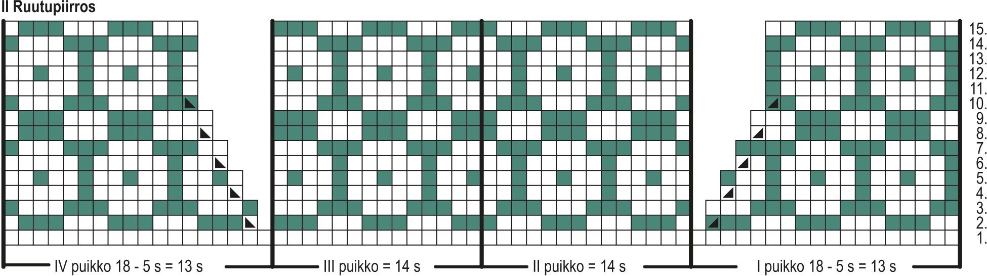 Pyhä-Häkki -sukat Instruction 5