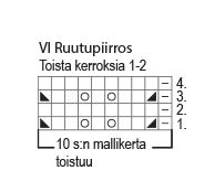 Novita Venla ja Merino 4PLY Jäätelösukka Instruction 2