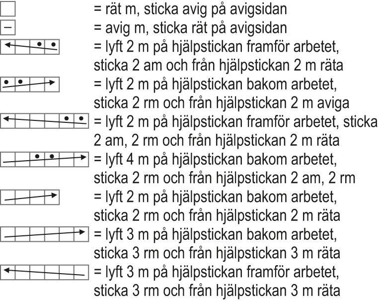 Fira-tröjan Signature Edition Instruction 3