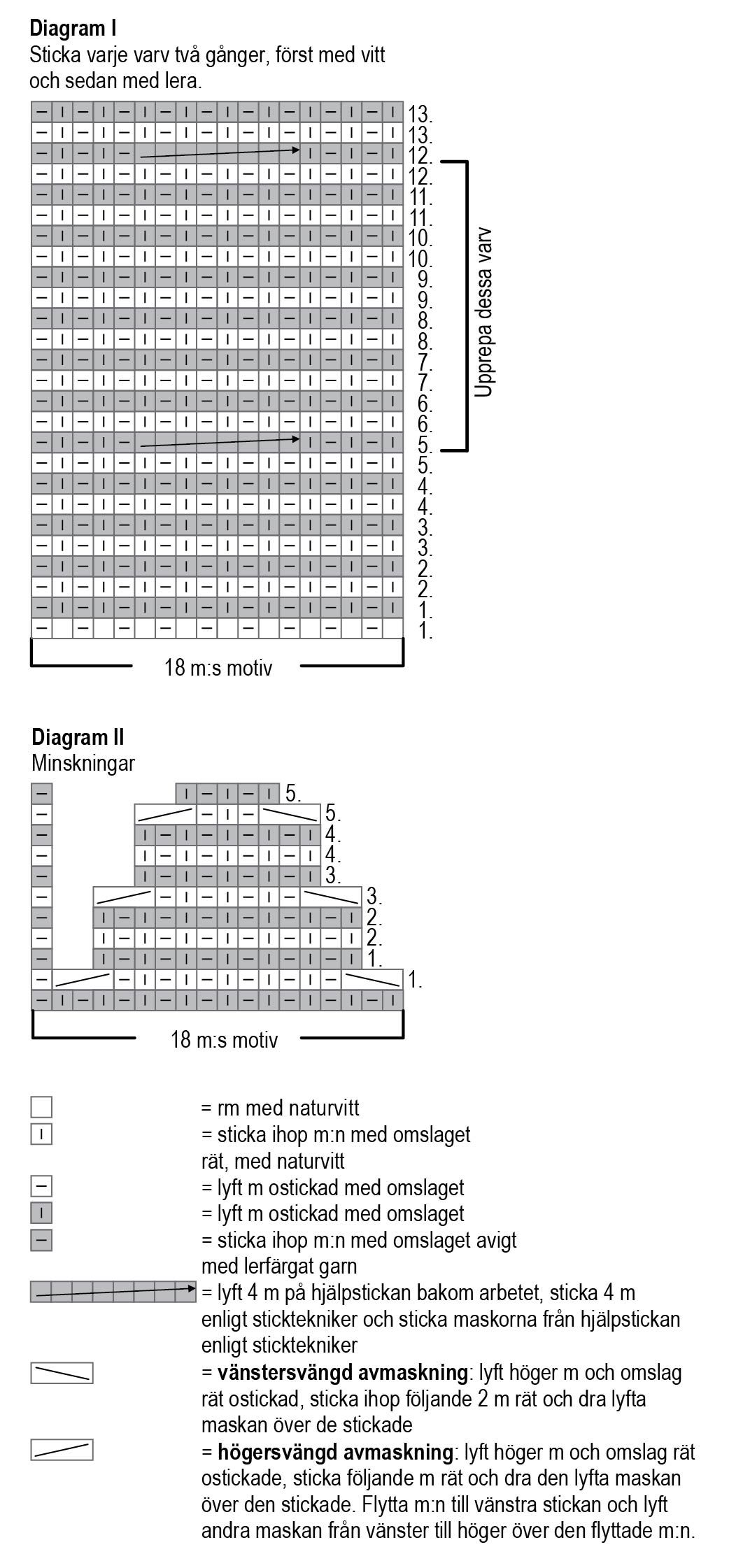 Briochestickad mössa med flätor Instruction 2