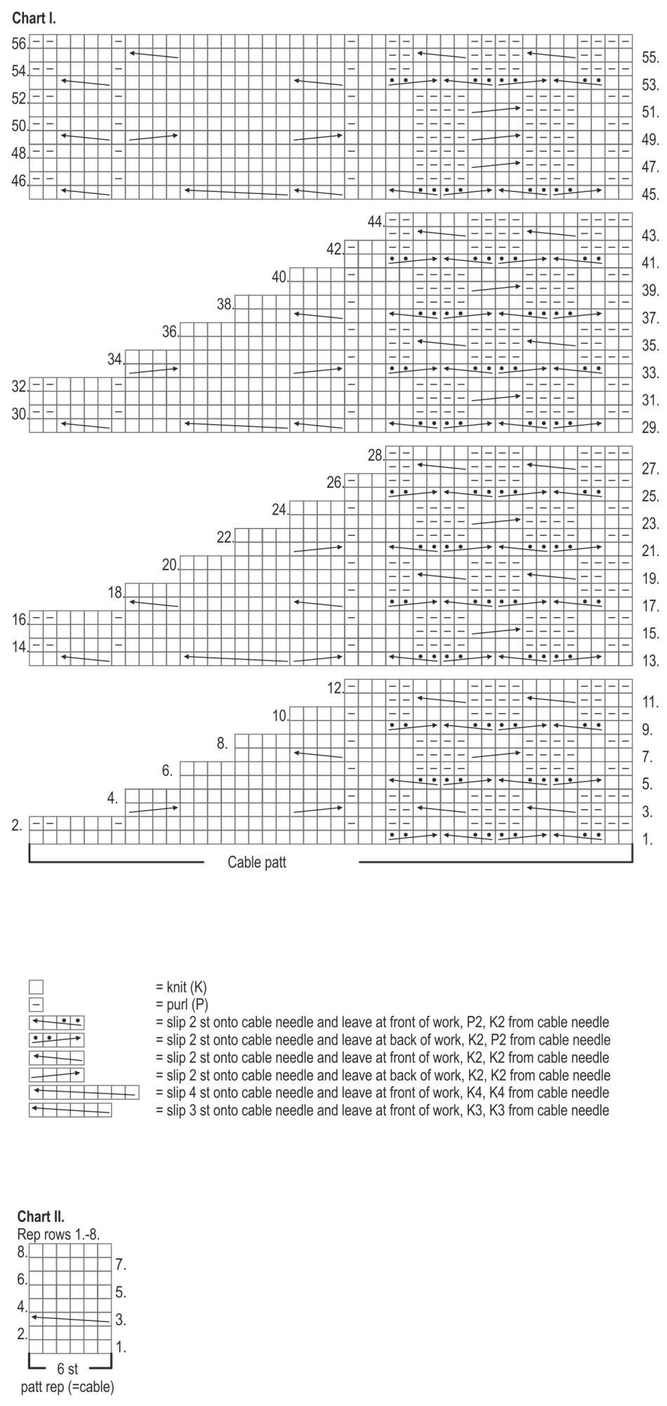 Womans Cable Cardigan Novita Suomivilla or Novita 7 Veljestä Instruction 8