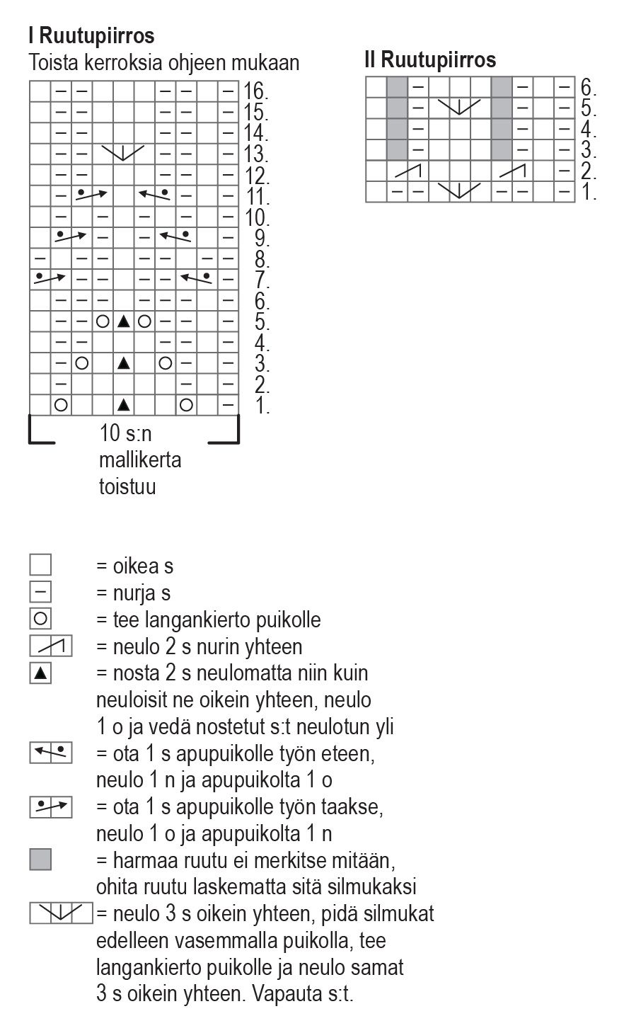 Näkinkenkiä poimimassa- villasukat Instruction 1