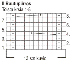 Neulottu palmikkokauluri- ja panta (arkistomalli) Instruction 2