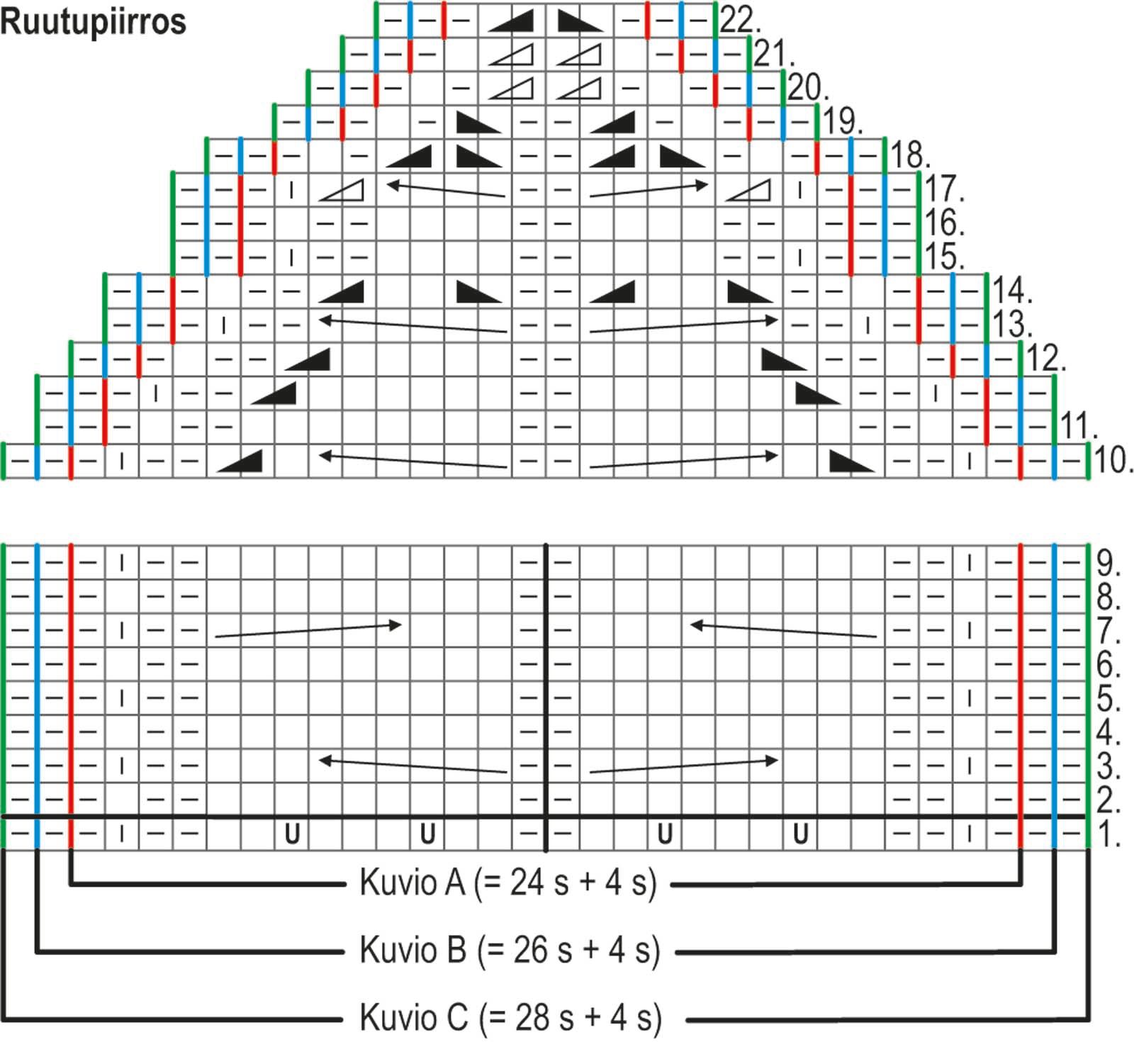 Moorland-sukat Instruction 1
