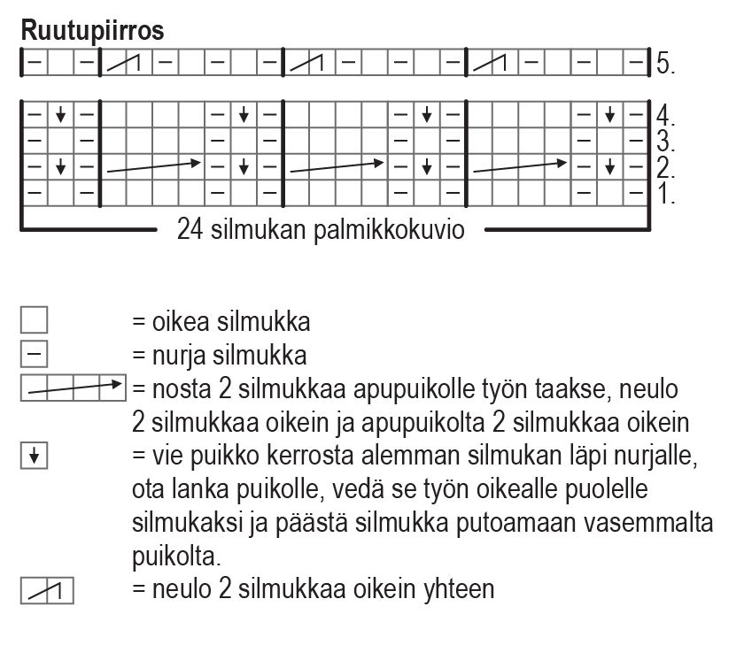 Kuusikuja-kämmekkäät Instruction 1