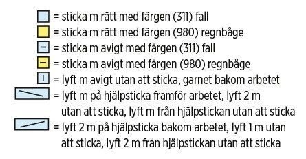 Hieman ujot sukkaraidat-sockor Instruction 3
