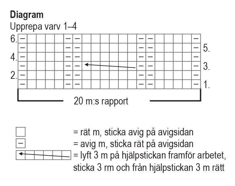 Paus – sockorna Instruction 1