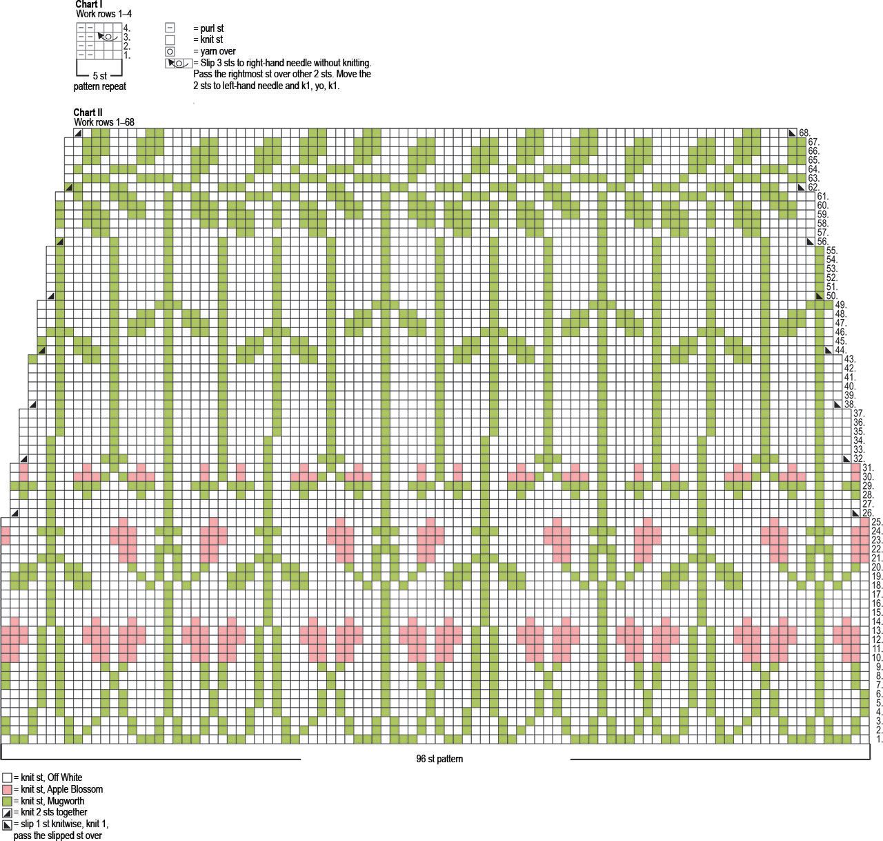 Linnea knitted socks Novita Venla Instruction 3