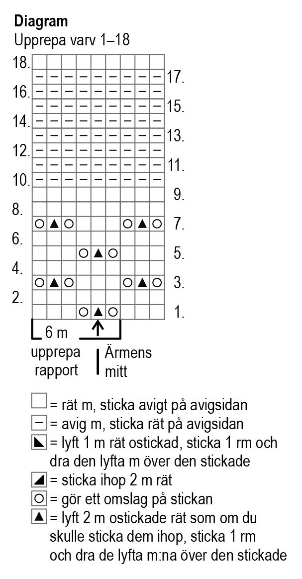 Stickad tunika Novita Cotton Bamboo (Vår 2018) Instruction 4