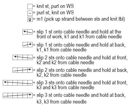 Novita 7 Sisters: Risteys cable sweater Instruction 4