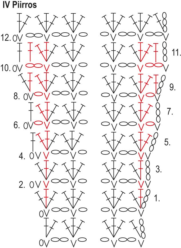 Vaniljataivas- virkattu neuletakki Instruction 5