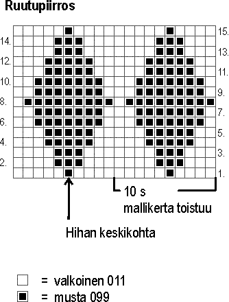 Jussiasusteet: pipo, lapaset, sukat ja kännypussi (arkistomalli) Instruction 1