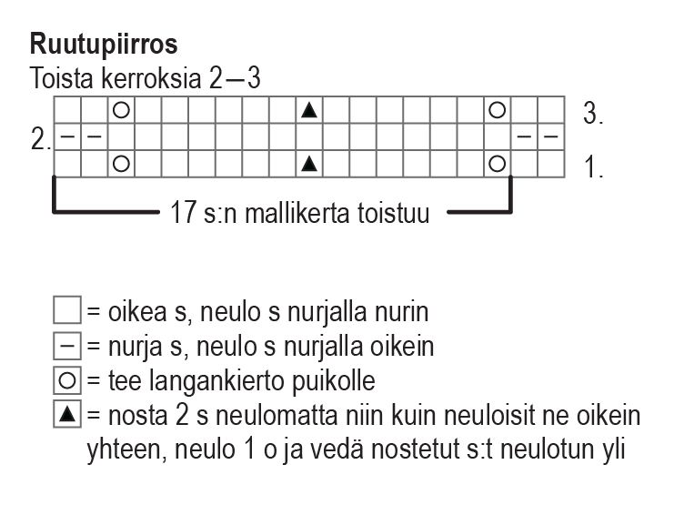 Vaellus-kaulaliina Instruction 1