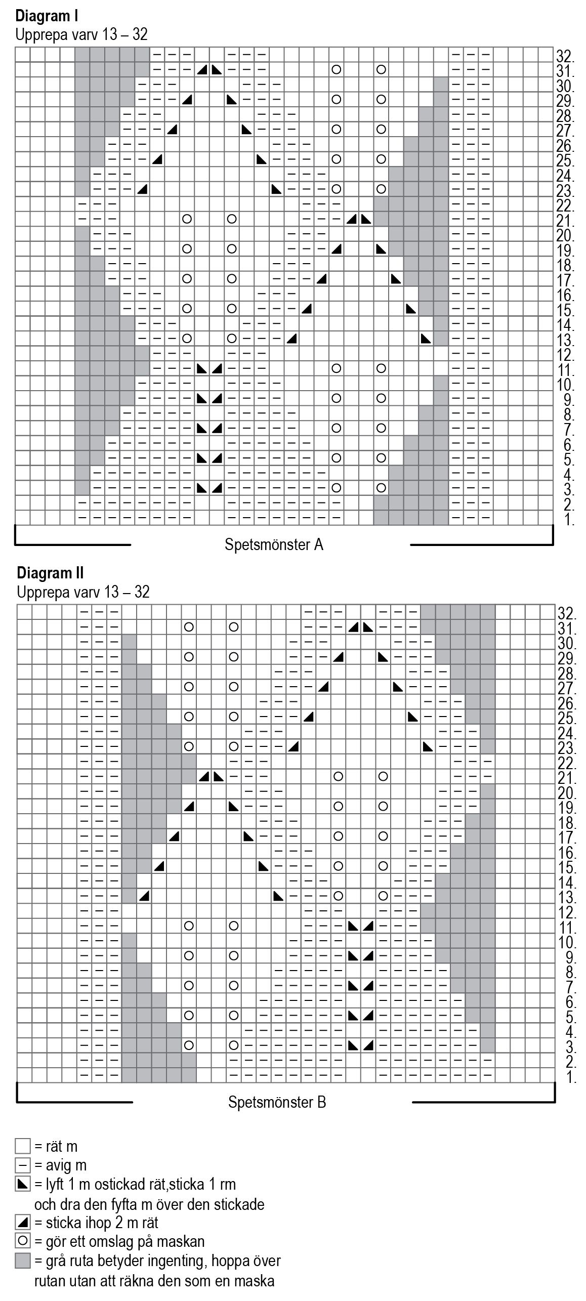 Under björken - Spetssockor Instruction 1