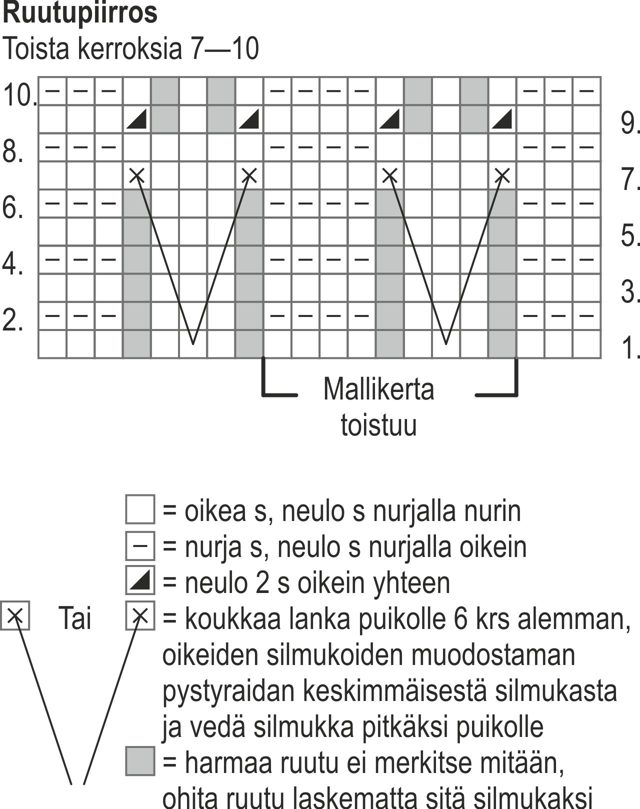 Naisen neulemekko Novita 7 Veljestä (Talvi 2014) Instruction 2