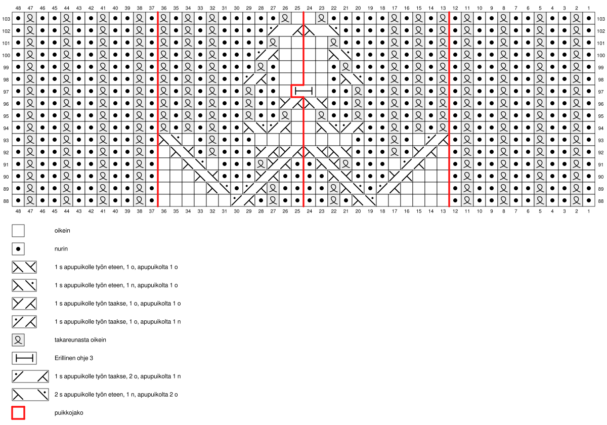 Joulusukka KAL 2022 Instruction 9