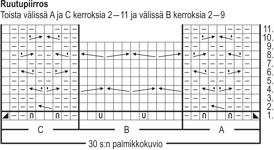 Miehen Sammalikko-palmikkosukat Instruction 1